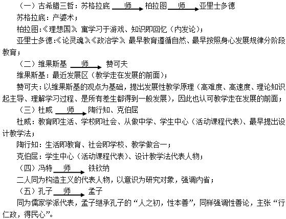 注意!這些筆試考點(diǎn)下半年有可能出現(xiàn)(一)