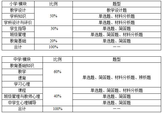 筆試內(nèi)容那么多，怎么才能找準(zhǔn)復(fù)習(xí)方向?
