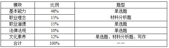 筆試內(nèi)容那么多，怎么才能找準(zhǔn)復(fù)習(xí)方向?