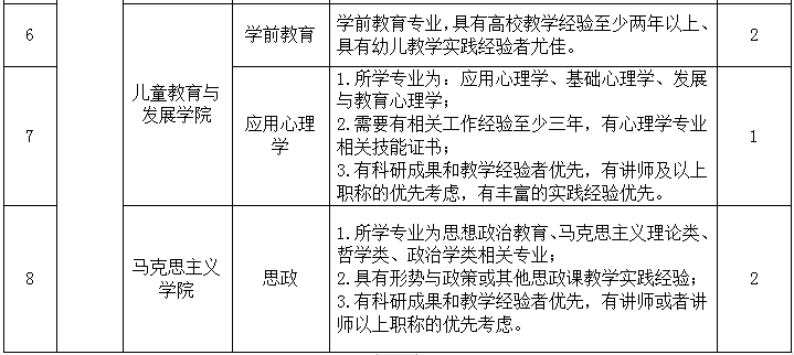 陽光學(xué)院