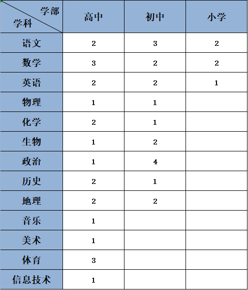2023巴彥淖爾市衡越實(shí)驗(yàn)學(xué)校招聘優(yōu)秀教師45人公告