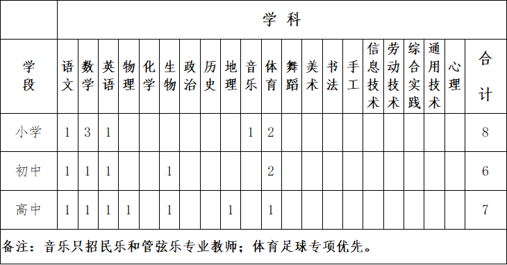 2023北京師范大學榆林實驗學校教師招聘公告