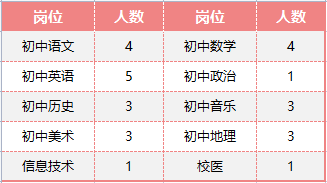 2023年成都市樹德實驗中學(xué)校聘招聘28名儲備教師公告