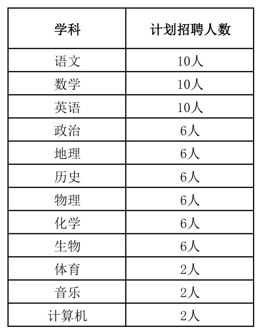 2023赤峰荷馬實(shí)驗(yàn)學(xué)校（北大附屬）教師招聘72人簡(jiǎn)章
