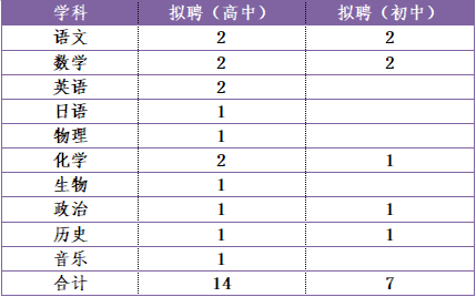 2023鄂爾多斯衡水實驗中學、東勝區(qū)衡水實驗學校招聘優(yōu)秀教師21人公告