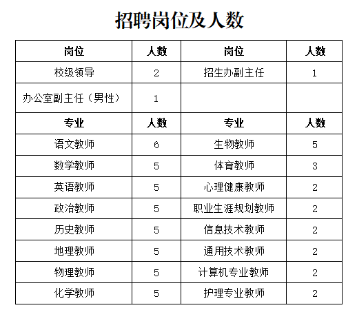 2023鄂爾多斯蒙藝職業(yè)高中教師招聘65人公告