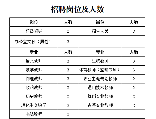2023鄂爾多斯蒙藝職業(yè)高中教師招聘41人公告