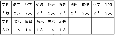 2023烏海衡實(shí)中學(xué)教師招聘46人公告