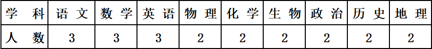 2023巴彥淖爾鴻文實(shí)驗(yàn)中學(xué)招聘優(yōu)秀教職員工44人公告