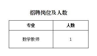 2023鄂爾多斯蒙藝職業(yè)高中招聘數(shù)學(xué)教師公告