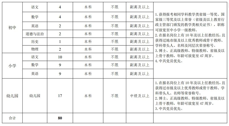 2024年雄安新建片區(qū)面向全國(guó)公開(kāi)選聘校（園）長(zhǎng)、骨干教師102人公告