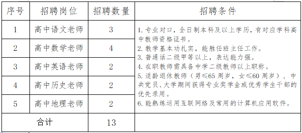 2024年河北石家莊市第四十五中學(xué)（西校區(qū)）公開招聘教師13人公告